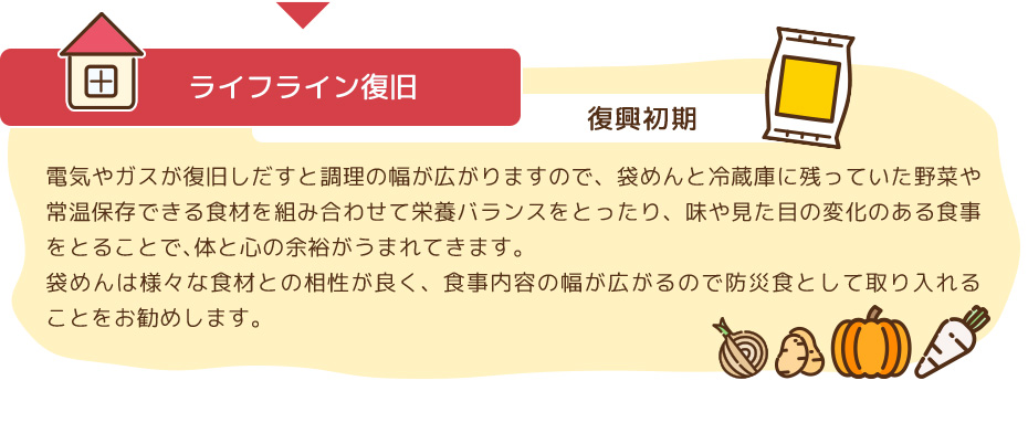 ライフライン復旧 復興初期 電気やガスが復旧しだすと調理の幅が広がりますので、袋めんと冷蔵庫に残っていた野菜や常温保存できる食材を組み合わせて栄養バランスをとったり、味や見た目の変化のある食事をとることで、体と心の余裕がうまれてきます。袋めんは様々な食材との相性が良く、食事内容の幅が広がるので防災食として取り入れることをお勧めします。